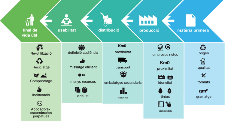 com valorem l'impacte ambiental d'un projecte la_page_metode_cat