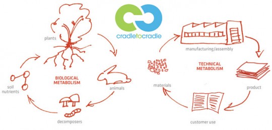 la_page_cradle_To_Cradle2
