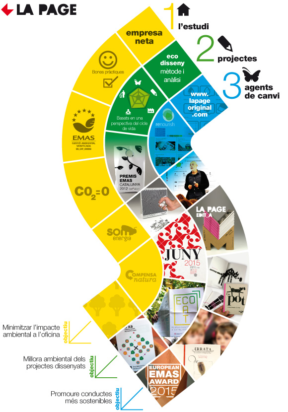 poster_La_PAGE_Ecodisseny_CAT