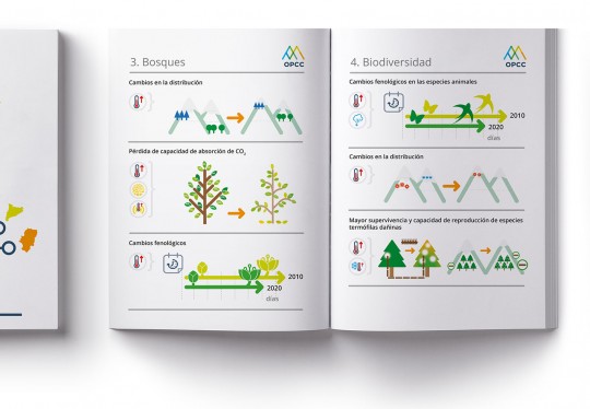 la_PAGE_OPCC_infografia1